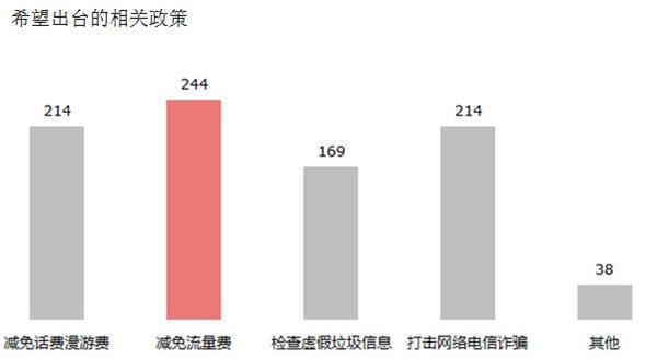 新生代农民工社会流动与移动媒介使用情况调查