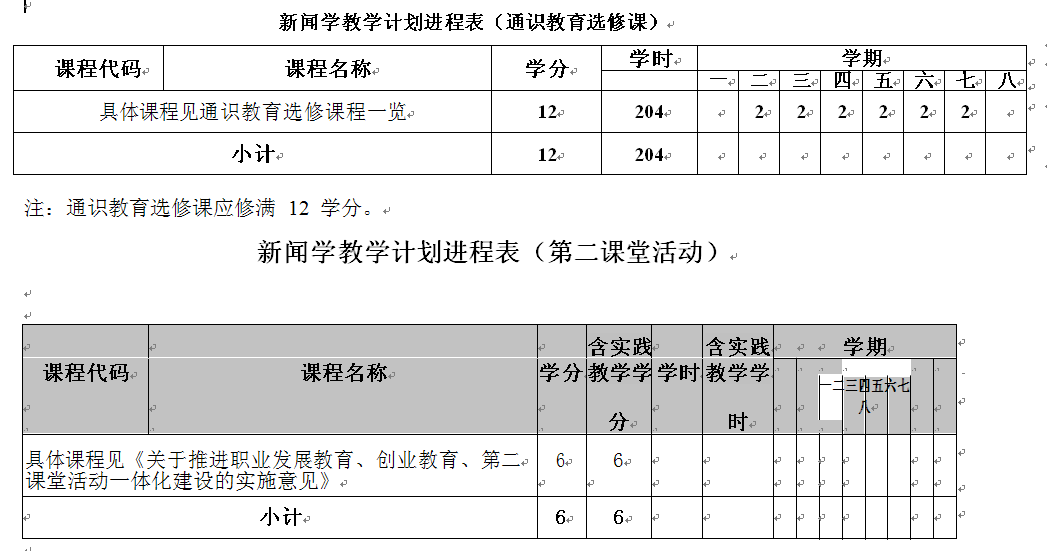 2016级、2017级新闻学（经济新闻方向）专业培养方案